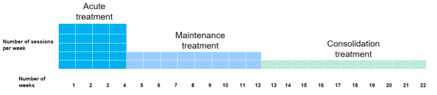 TMS depression?Treatment Protocol